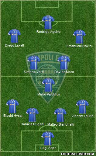 Empoli Formation 2014