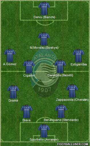Atalanta Formation 2014