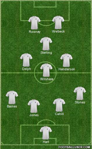 England Formation 2014
