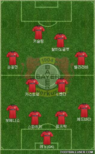 Bayer 04 Leverkusen Formation 2014