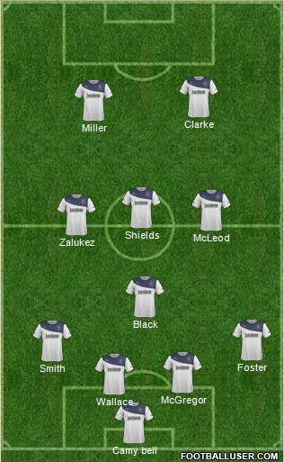 Rangers Formation 2014