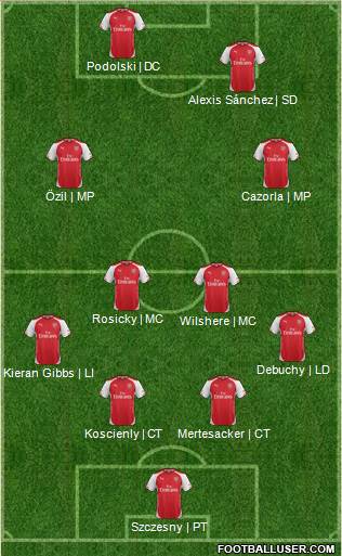 Arsenal Formation 2014