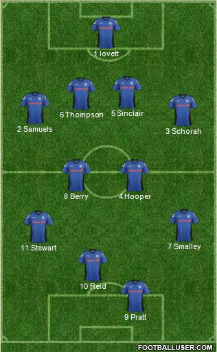 Rochdale Formation 2014