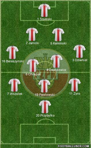 Poland Formation 2014