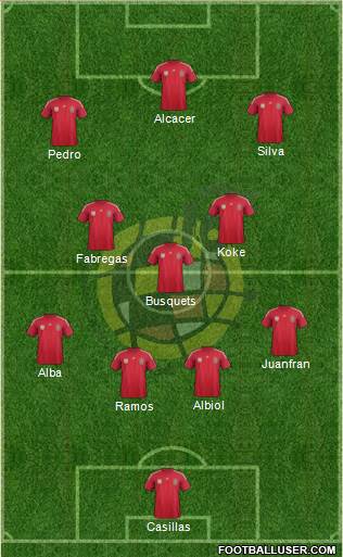 Spain Formation 2014
