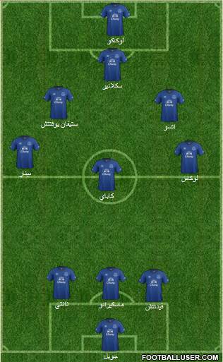 Everton Formation 2014