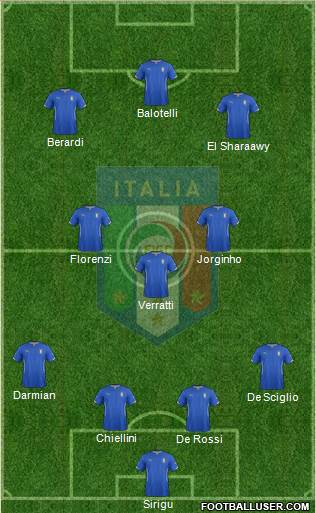 Italy Formation 2014