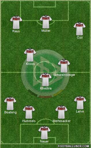 Germany Formation 2014