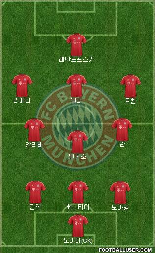 FC Bayern München Formation 2014