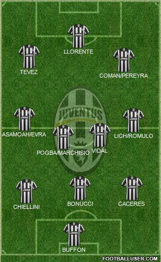 Juventus Formation 2014