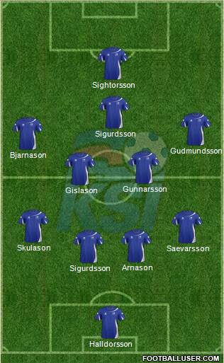 Iceland Formation 2014