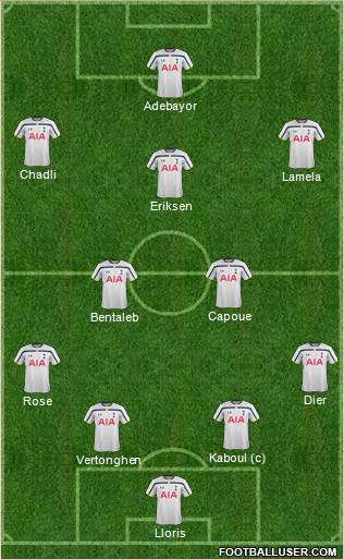 Tottenham Hotspur Formation 2014