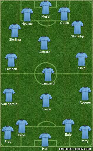 Manchester City Formation 2014