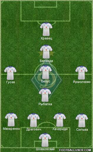 Dinamo Kiev Formation 2014