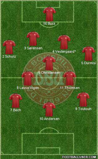 Denmark Formation 2014