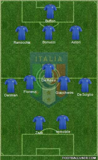 Italy Formation 2014