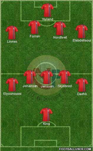 Norway Formation 2014