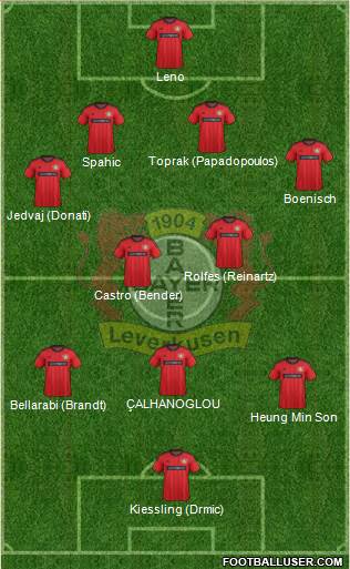 Bayer 04 Leverkusen Formation 2014