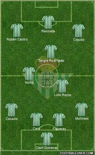 Real Betis B., S.A.D. Formation 2014