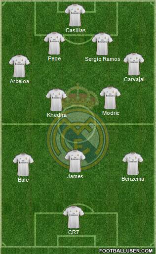Real Madrid C.F. Formation 2014