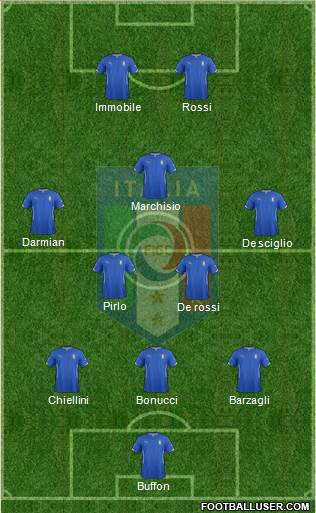 Italy Formation 2014