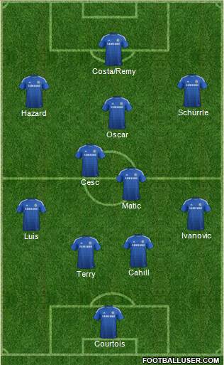 Chelsea Formation 2014