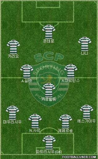 Sporting Clube de Portugal - SAD Formation 2014