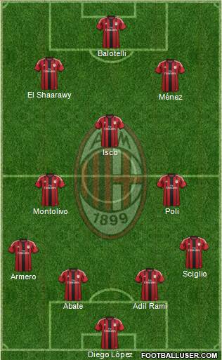A.C. Milan Formation 2014