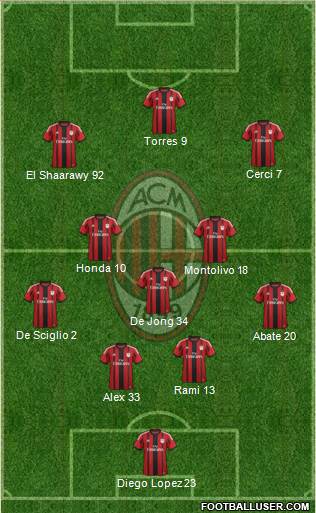 A.C. Milan Formation 2014