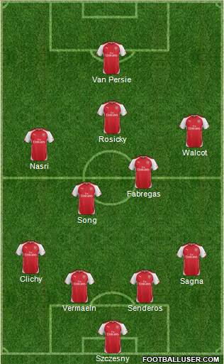 Arsenal Formation 2014