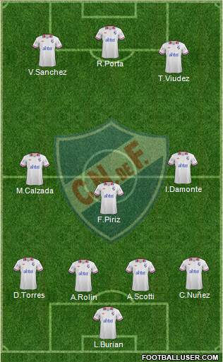 Club Nacional de Football Formation 2014