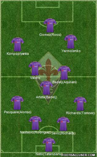 Fiorentina Formation 2014