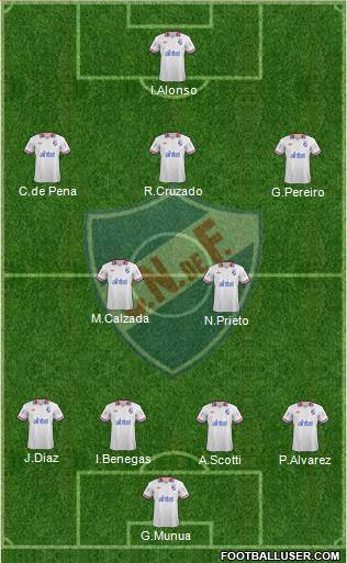 Club Nacional de Football Formation 2014