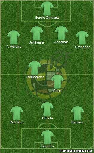 Spain Formation 2014