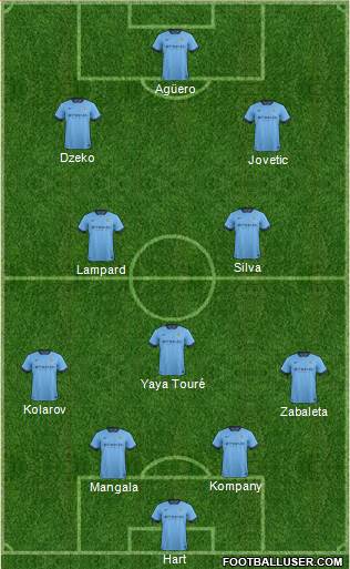 Manchester City Formation 2014