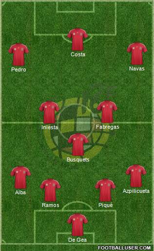 Spain Formation 2014