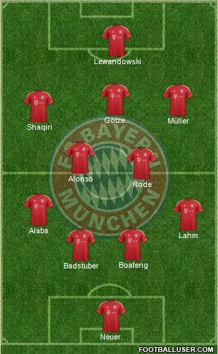FC Bayern München Formation 2014