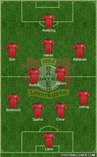Bayer 04 Leverkusen Formation 2014