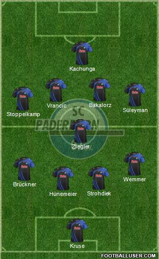 SC Paderborn 07 Formation 2014