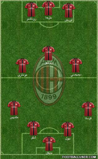 A.C. Milan Formation 2014