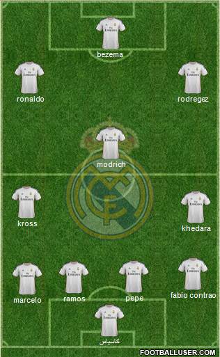 Real Madrid C.F. Formation 2014