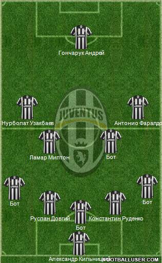Juventus Formation 2014