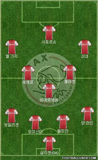 AFC Ajax Formation 2014