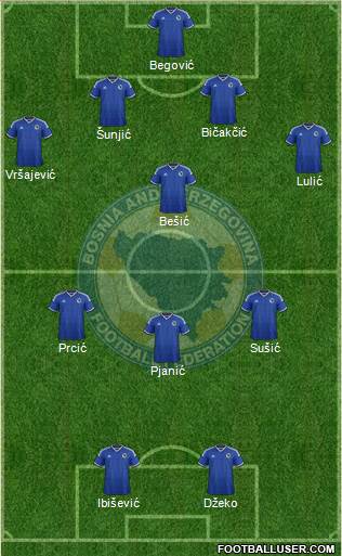 Bosnia and Herzegovina Formation 2014