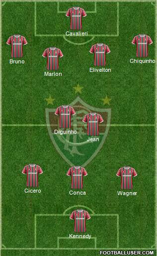 Fluminense FC Formation 2014