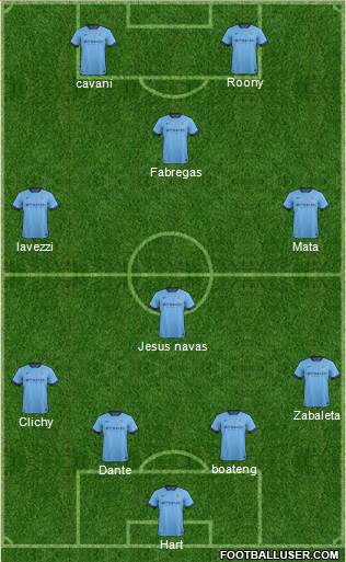 Manchester City Formation 2014