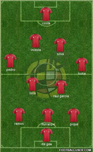 Spain Formation 2014