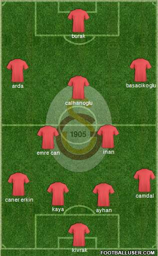 Galatasaray SK Formation 2014