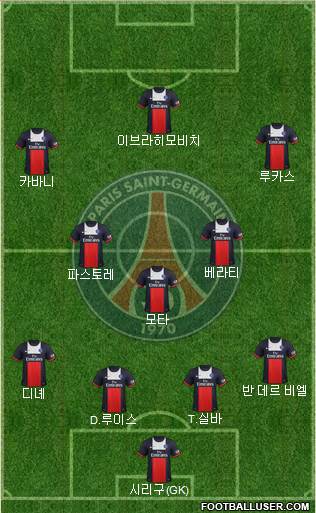 Paris Saint-Germain Formation 2014