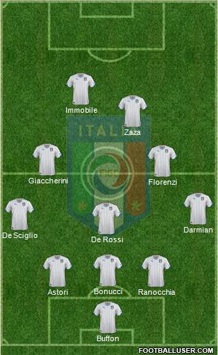 Italy Formation 2014